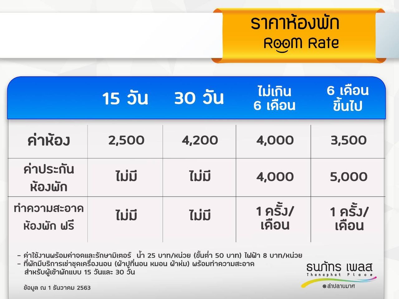 รูปภาพเพิ่มเติม ธนภัทร-เพลส - Thanaphat-Place - ลำดับที่ 10