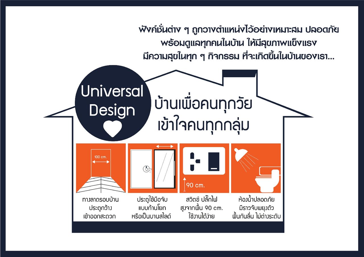 รูปภาพเพิ่มเติม พิมานชล โคะอิ A บ้านริมบึงแก่นนคร - ลำดับที่ 1