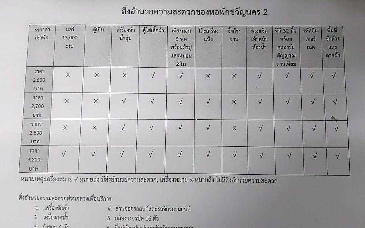 รูปภาพเพิ่มเติม หอพักขวัญนคร-2 - Kwannakhorn-Place-2 - ลำดับที่ 6
