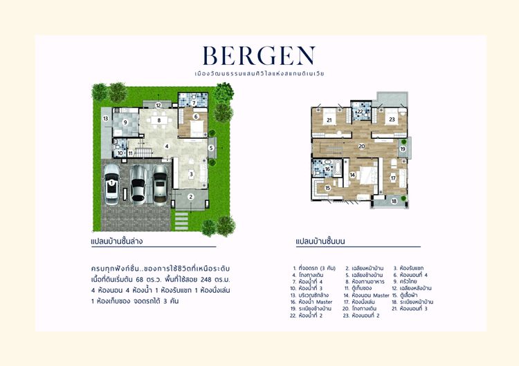 ภาพแบบบ้าน-BERGEN