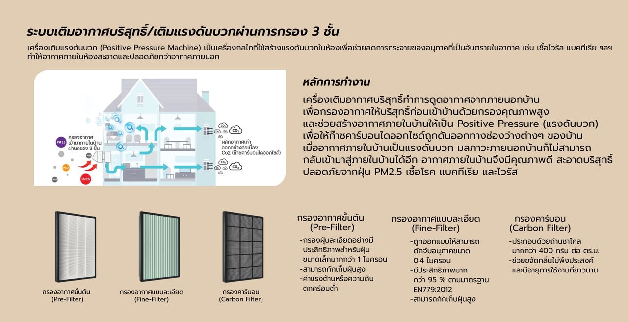 รูปภาพเพิ่มเติม วิลล่า พาโน่ 7 - ลำดับที่ 15