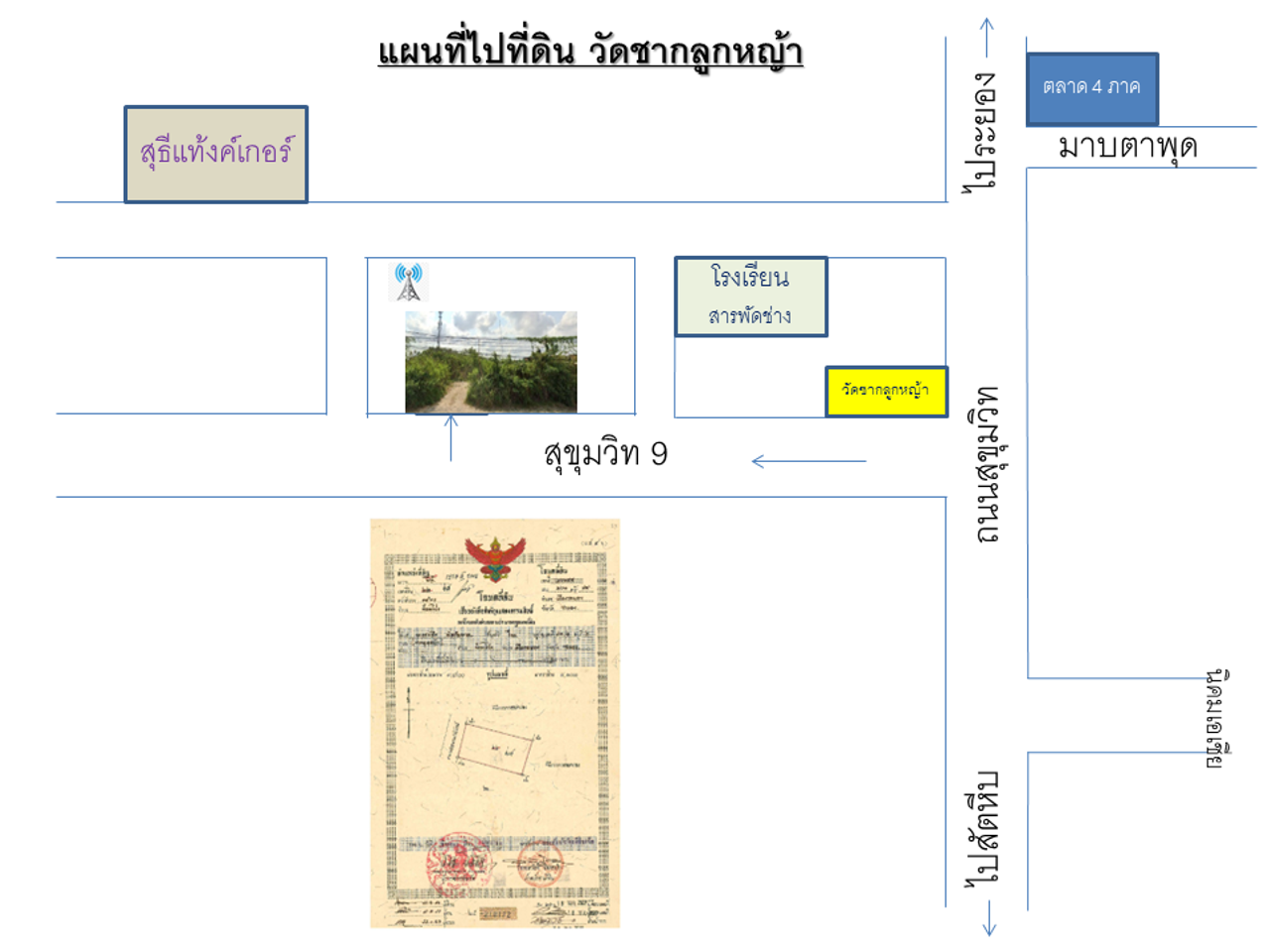 รูปภาพเพิ่มเติม ที่ดิน-พร้อมโอนทันที-086-3354442 - ลำดับที่ 11